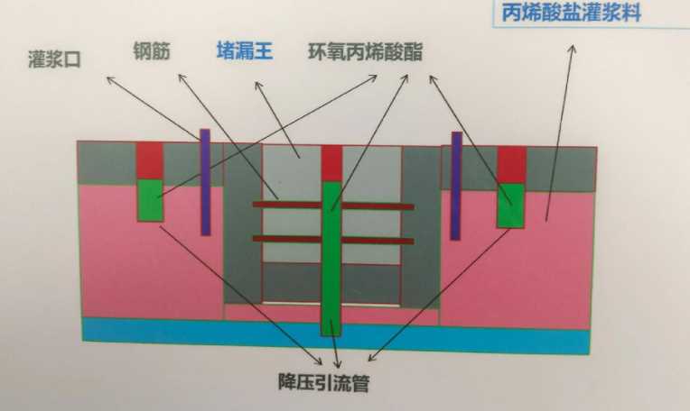 淮安防水堵漏工程设计