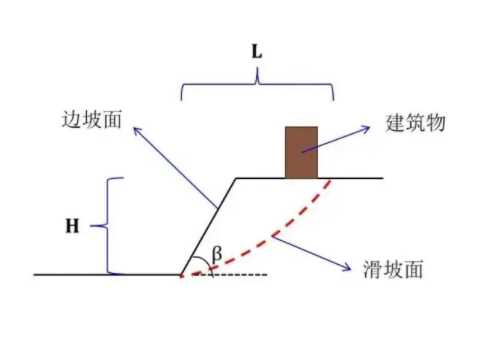 淮安边坡工程设计